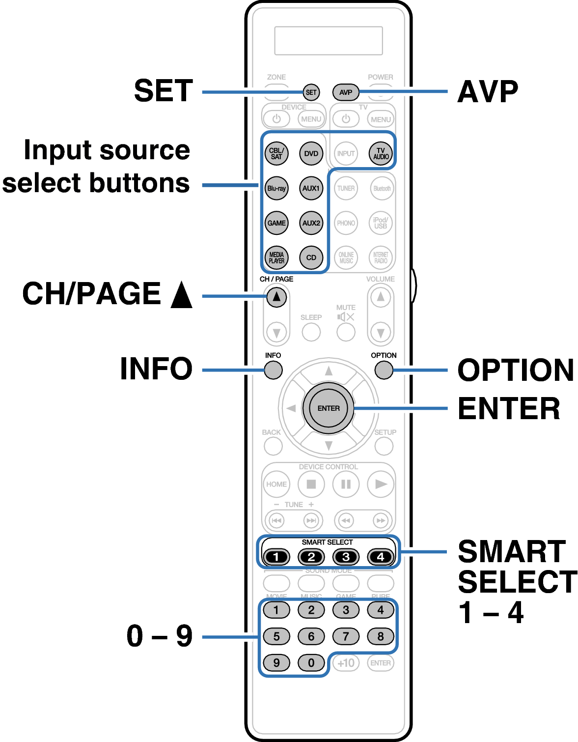 Ope ExternalDevice RC027SR